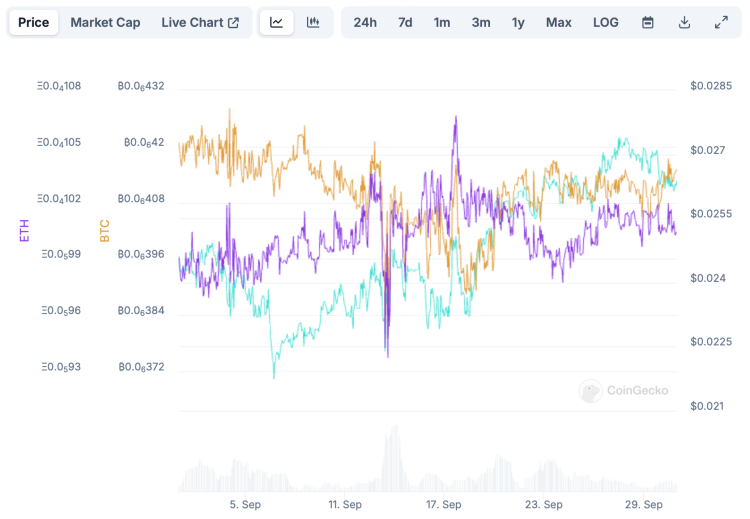NEUY BTC/ETH pairs September