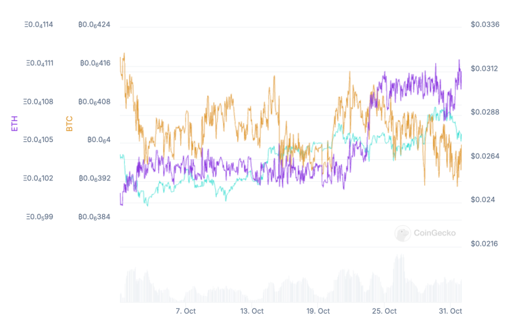 NEUY BTC/ETH pairs October