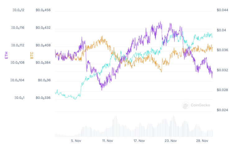 NEUY BTC/ETH pairs November