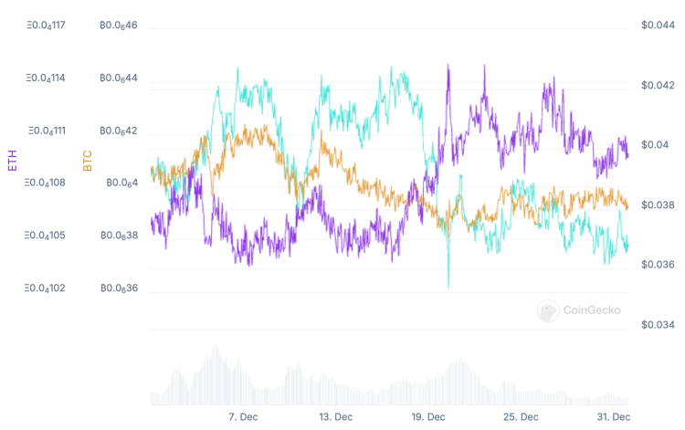 NEUY BTC/ETH pairs December