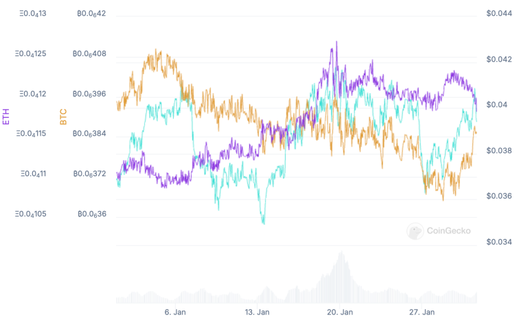 NEUY BTC/ETH pairs January
