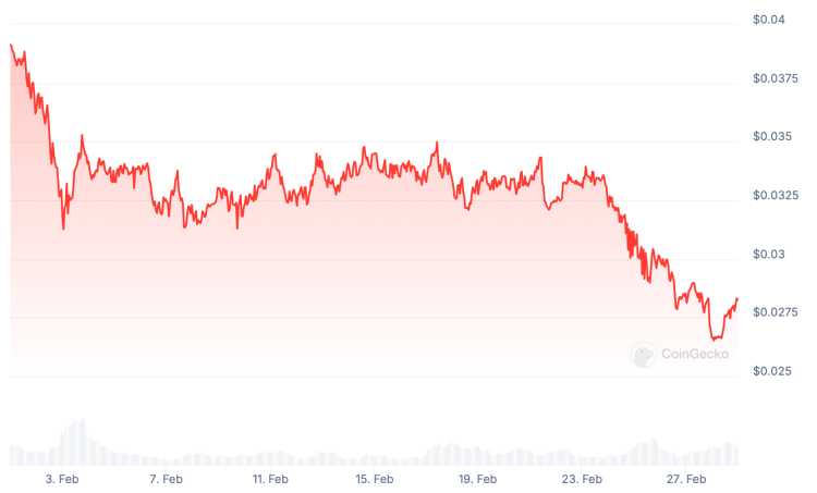 NEUY USD price February